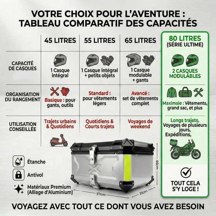 Nos modèles 55L